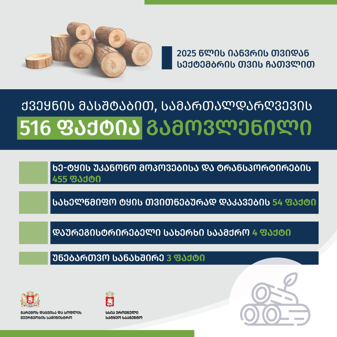 კაპმანია "საქართველოს ტყის ეკოსისტემა, შენარჩუნება და დაცვა"