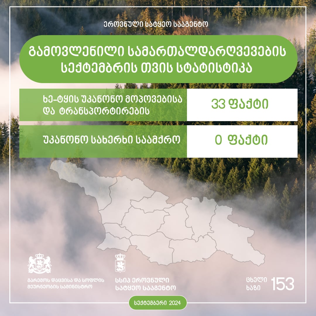 ხე-ტყის უკანონო მოპოვებისა და ტრანსპორტირების სექტემბრის თვის სტატისტიკა